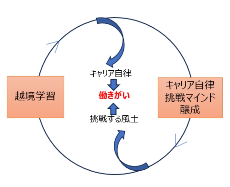 カゴメ様図2