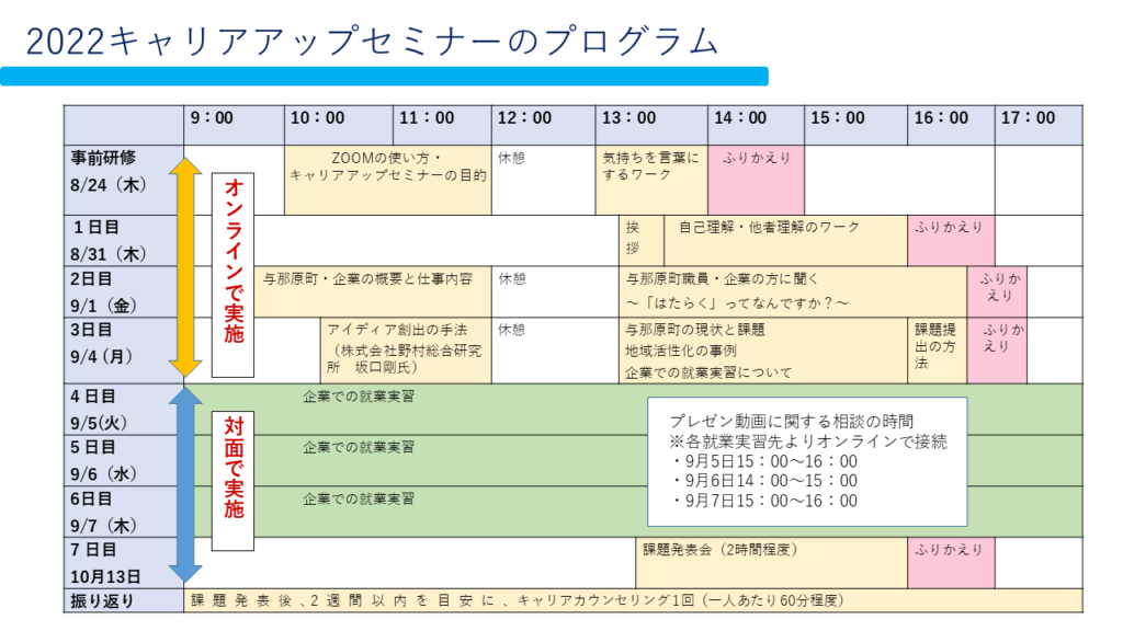 2022キャリアアップセミナーのプログラム