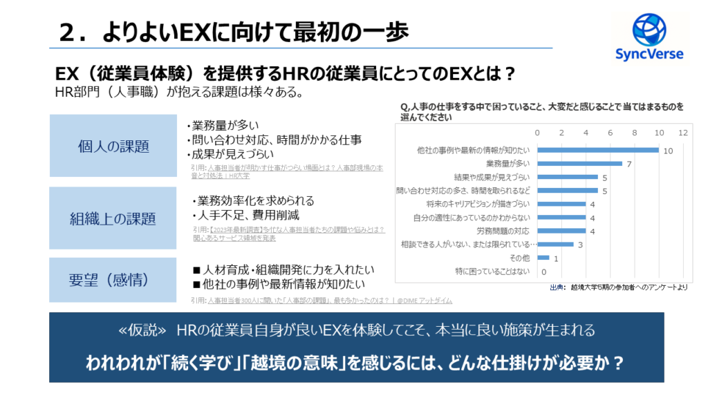 企業間越境大学スライド2