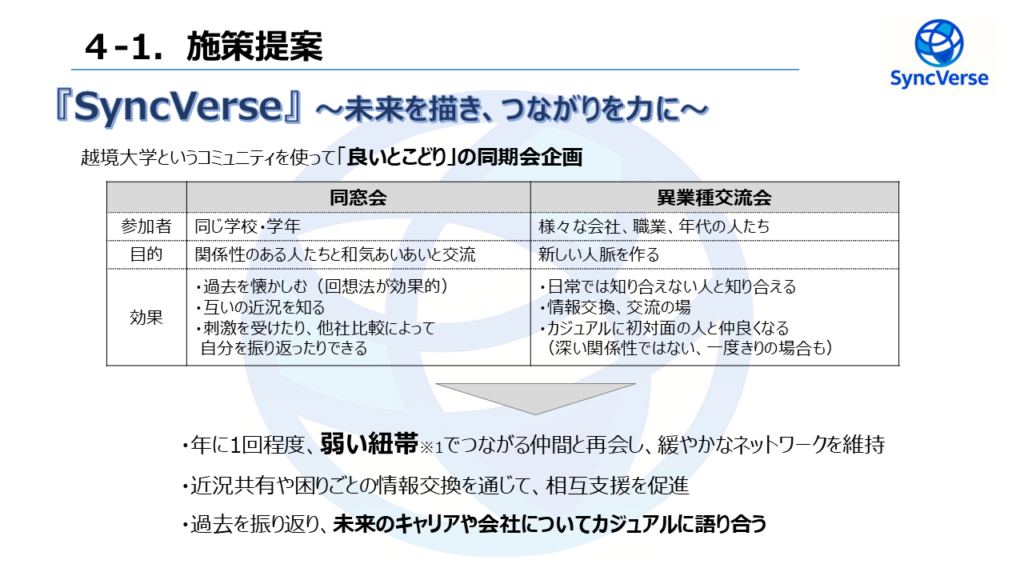 企業間越境大学スライド4-1